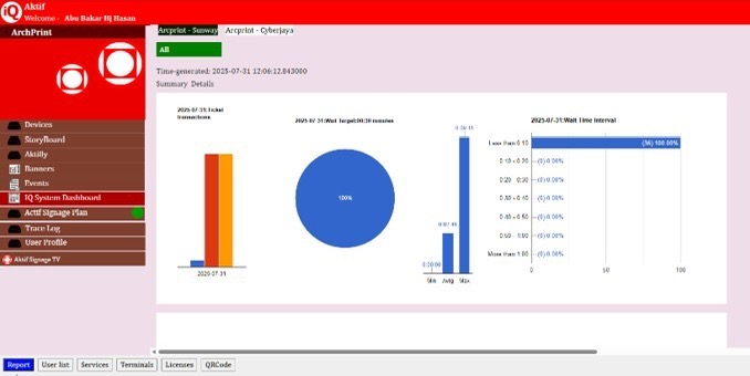IQ System dashboard analytics